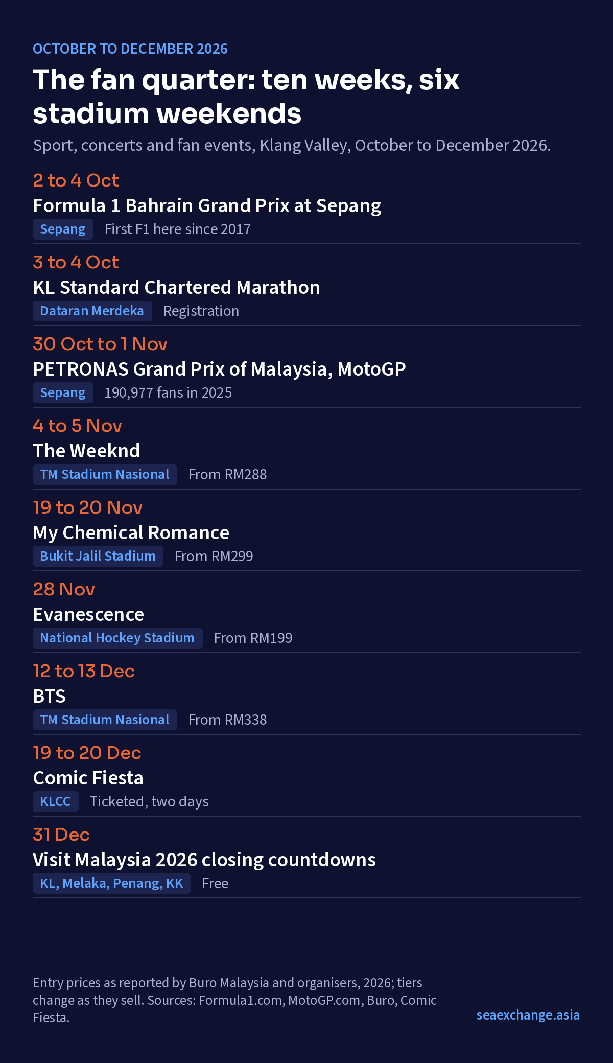Q4 2026 concerts and sport in the Klang Valley with entry prices