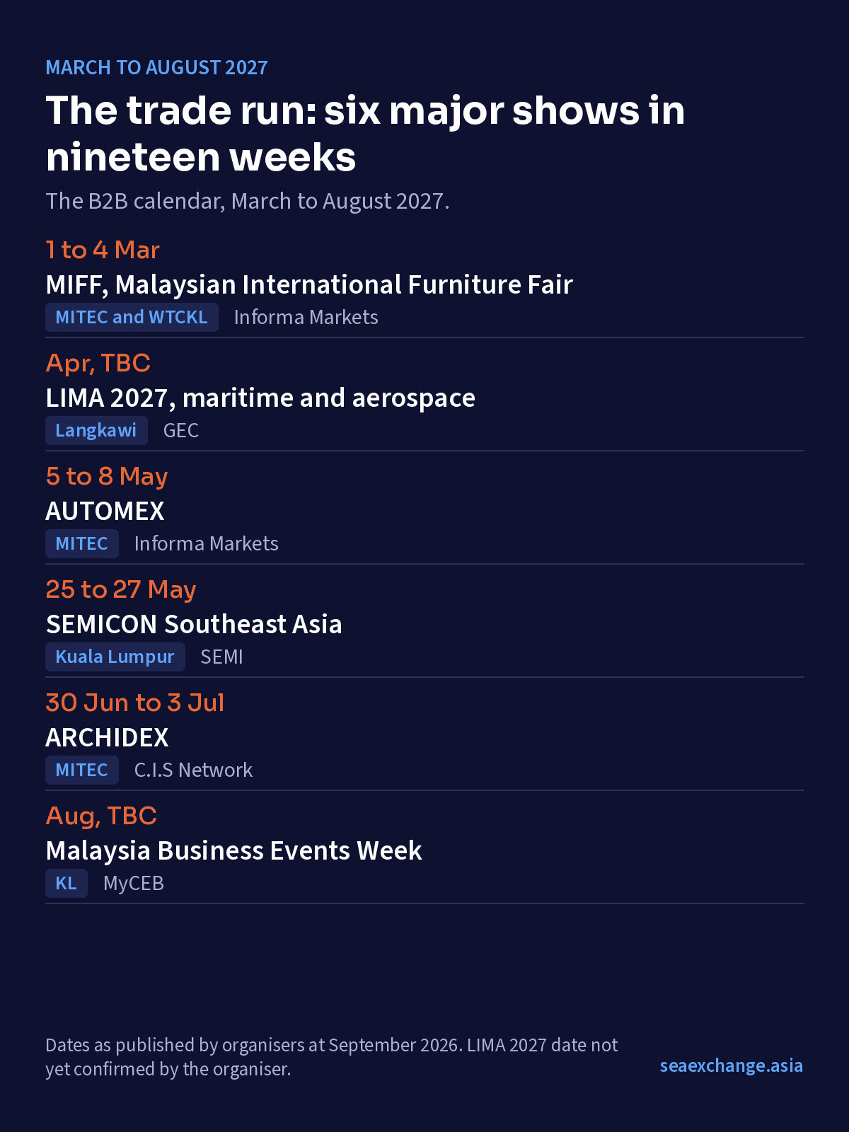 Malaysia's major trade shows, March to July 2027