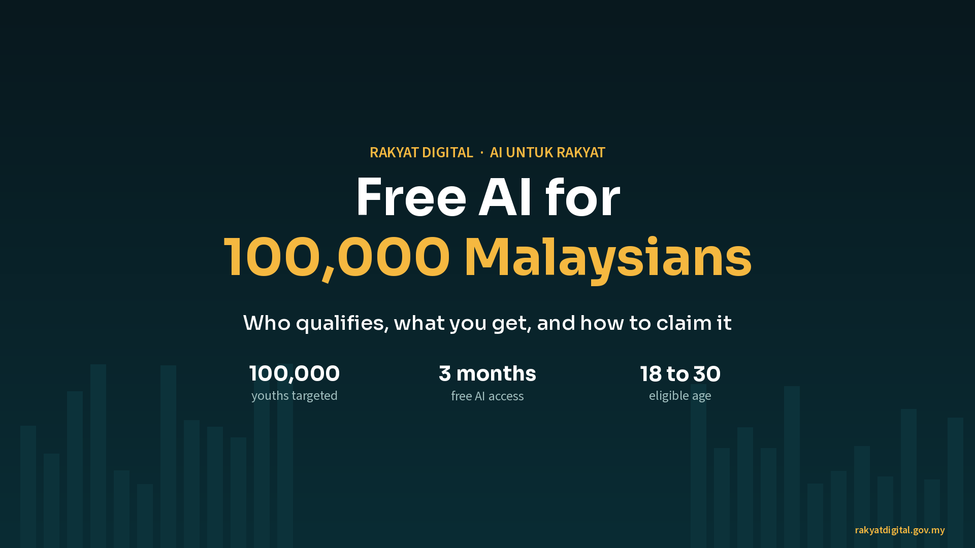 Free AI for 100,000 Malaysians: who qualifies, what you get and how to claim it via rakyatdigital.gov.my